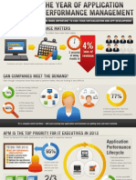 Infographic - 2012 - The Year of APM