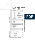 g Timescale