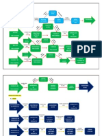 Diagrama Procesos