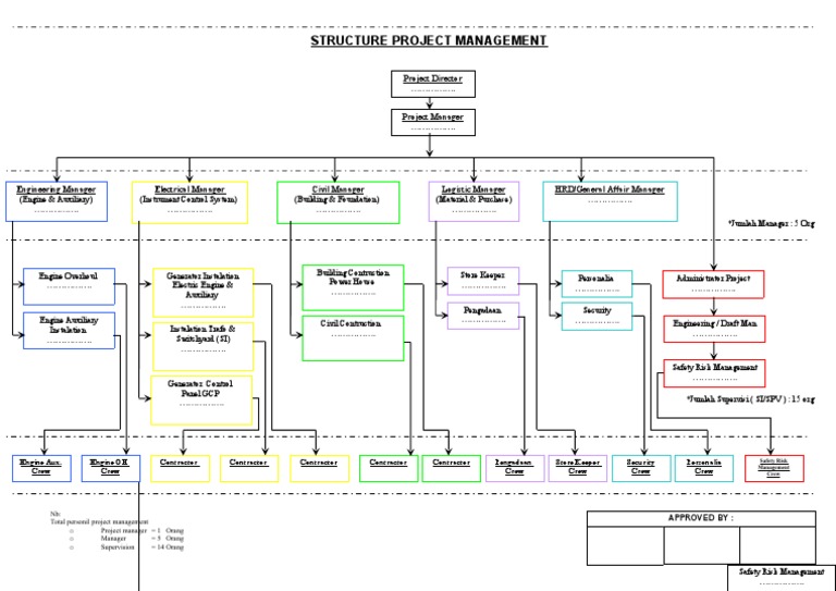 EPC Structure Project Management Science And Technology Engineering