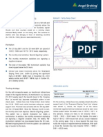 Daily Technical Report, 04.03.2013