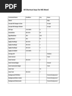 All Shortcut Keys For MS Word