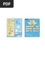 Philips HeartStart Quick Reference Card