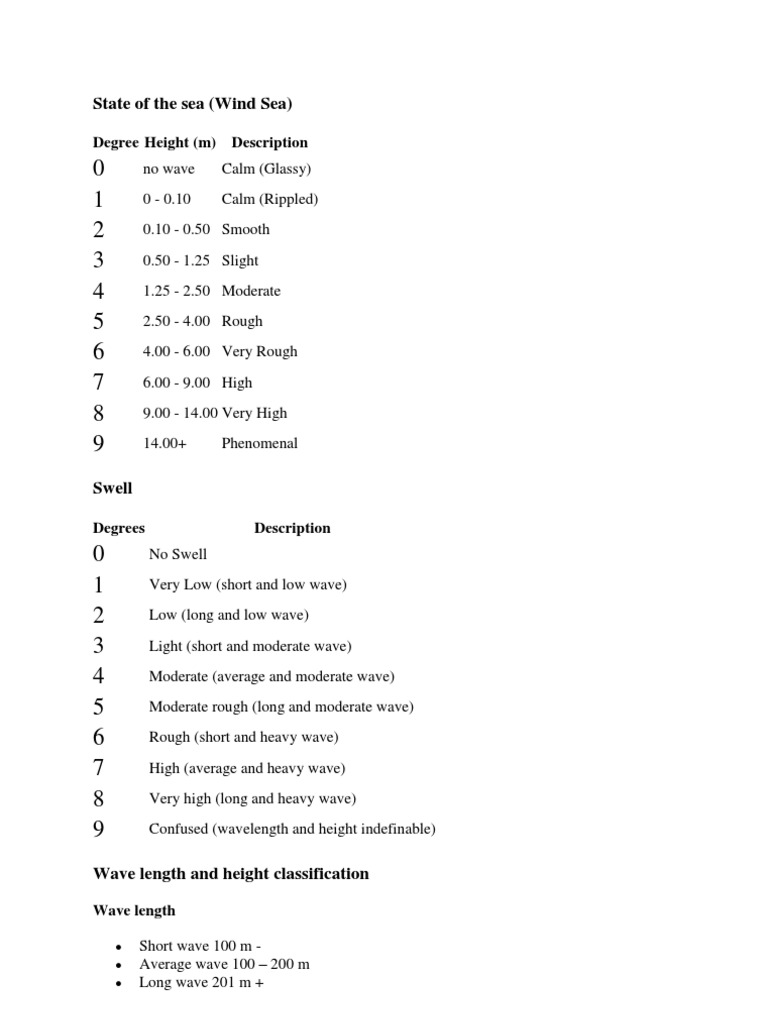 Sea State Classification and Descriptions | PDF | Science & Mathematics