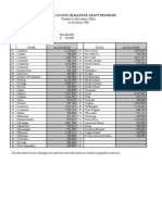 Description: Tags: Cacg-Allocations2008