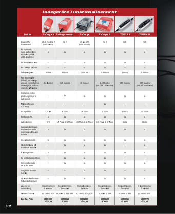 Starke AGM Motorradbatterie Blei Akku Sure Batterie 12V/12Ah