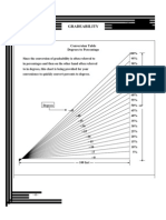 Gradeability Grade V Angle