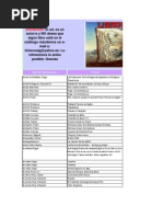 Download EXCEL- Libros Por AUTOR Hasta Lg-fs v2040105 by Reinaldo Cohen Tarica SN128927748 doc pdf