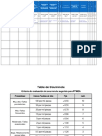 3a. - Ejemplo de FMEA y Tablas de Evaluacion