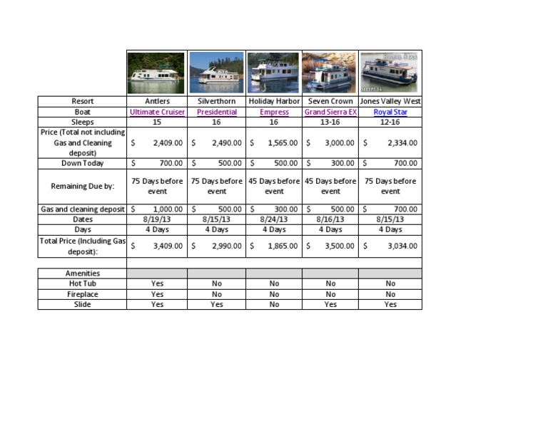 Luxury Boat Rentals and Pricing Guide | PDF