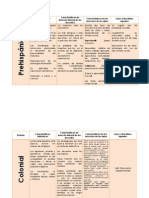 Cuadro Comparativo Educación