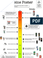 The Caffeine Poster PDF