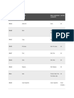 Excel Shortcuts