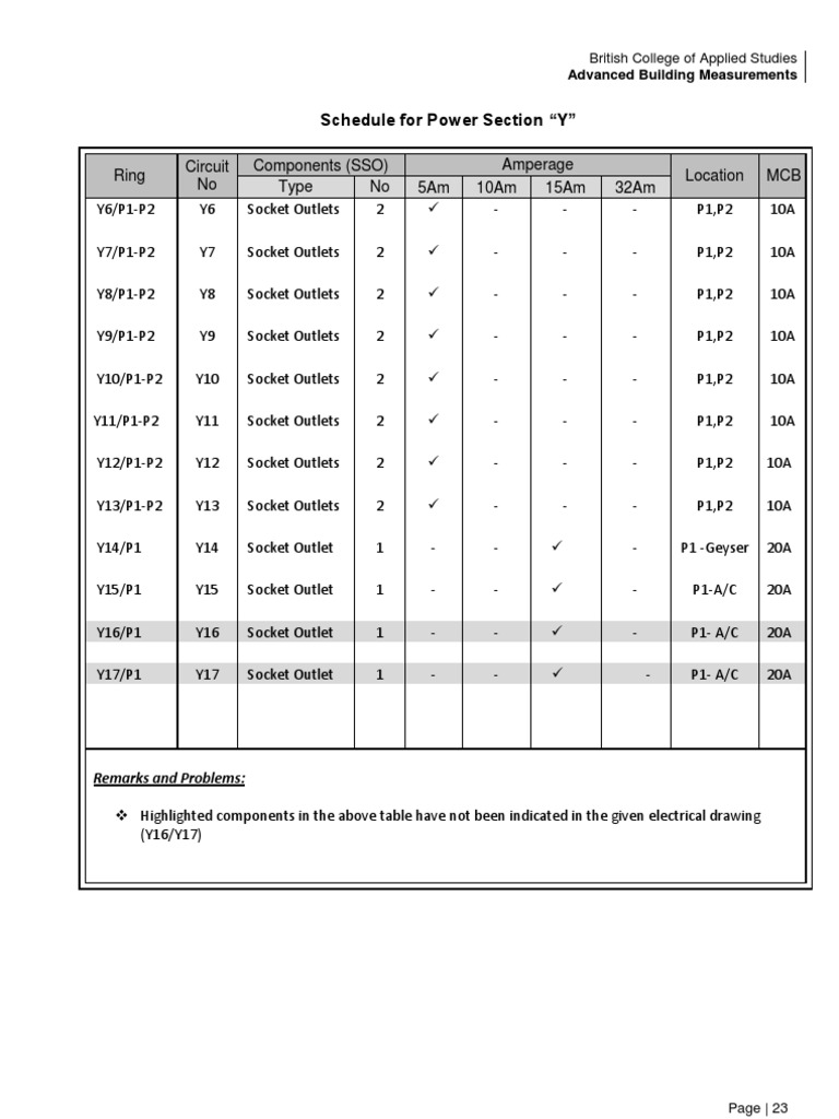 Electrical Socket Outlet Specifications | PDF