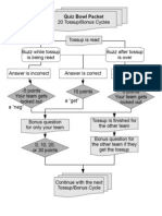 Quizbowl Flowchart