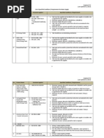 Guide To Fire Protection In Malaysia 2006 Pdf