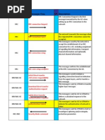 3G Call Flow Scenarios