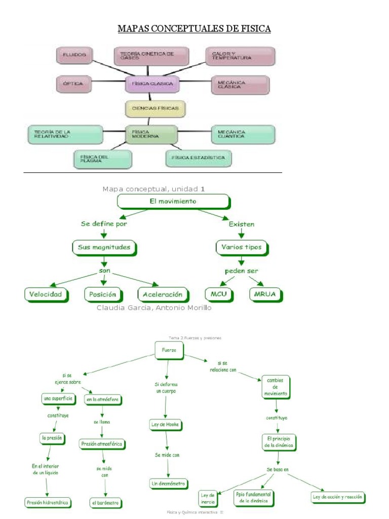 Mapas Conceptuales de Fisica