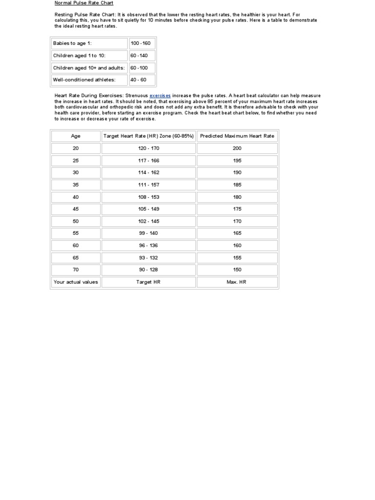 Normal Pulse and Blood Pressure Chart | PDF | Blood Pressure | Heart Rate