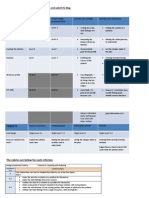 Food Tech Target Setting Table