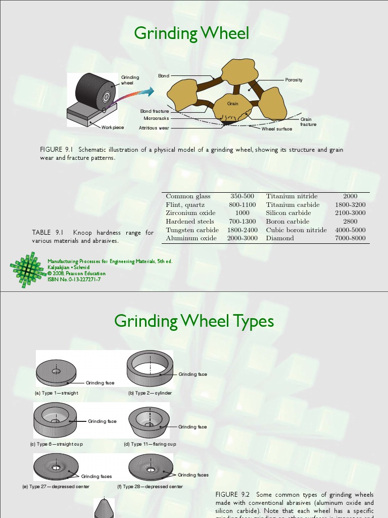 Grinding Wheel | PDF