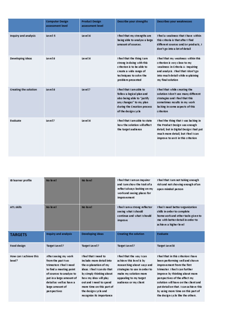 08-FD-Target Setting-18AdarshA | PDF | Product Design | Target Audience