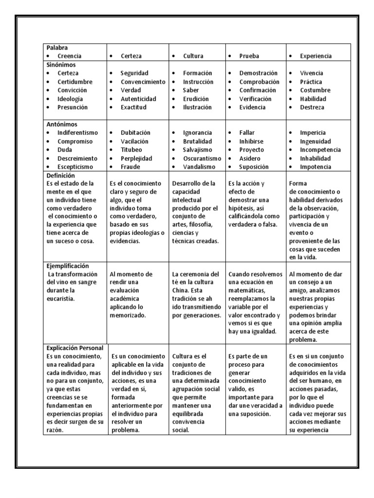 TOK Preguntas Transversales PDF Certeza Conocimiento