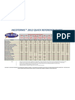 Incoterms-Guide (Tristar Co Nz