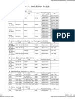 Material Conversion Table