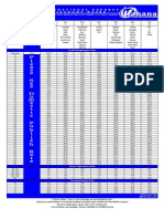 International Rates PDF