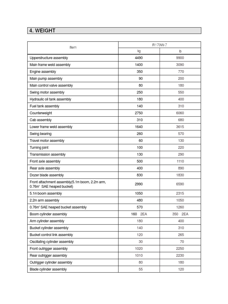 Assembly Components Overview | PDF