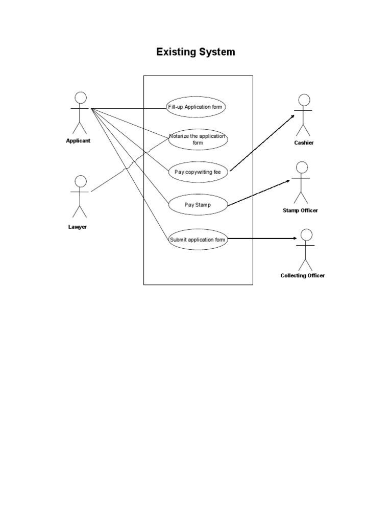 ItethicUsed Case PDF Fee Use Case
