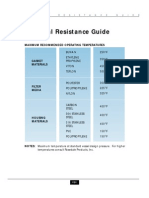 Chemical Resistance Guide