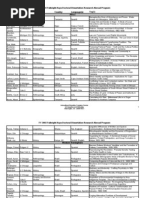 Download  description tags ddragrantees2003 by anon-960609 SN1291233 doc pdf