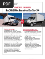 Download Hino 268 vs International DuraStar Comparison by shehzad9 SN129152991 doc pdf