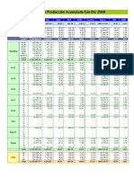 Indices Acumulados Ene-Dic 08