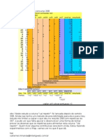 Lotofacil Tecnica Classificatoria de Dezenas