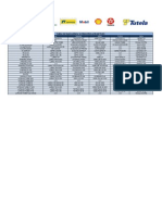 Tabela de Converção de Oleo PDF