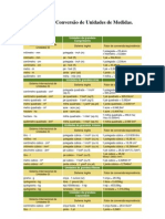 Tabela de Conversão de Unidades de Medidas pdf