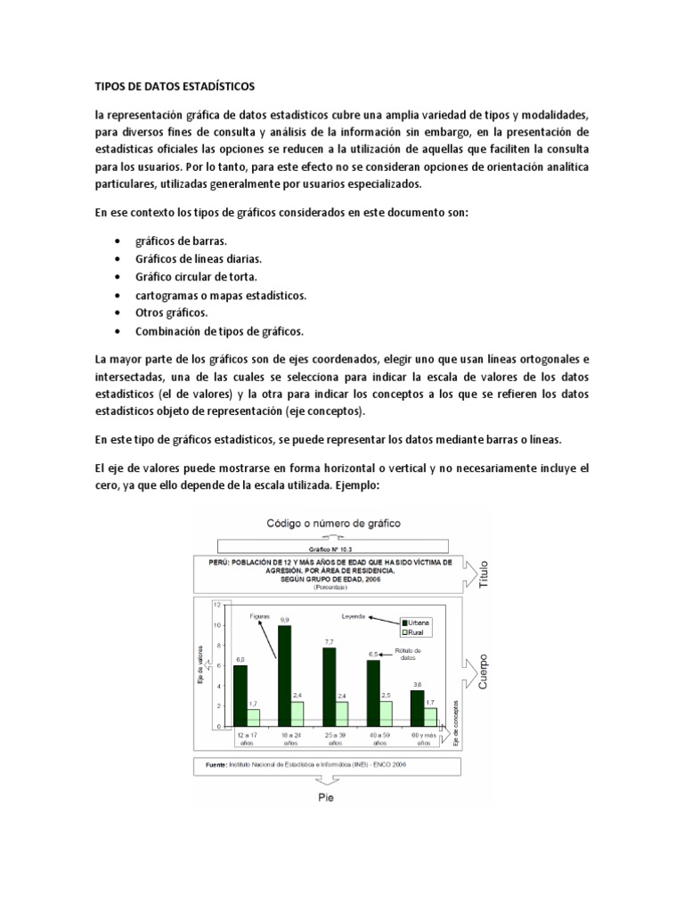 TIPOS DE DATOS ESTADÍSTICOS Gráfico Estadísticas