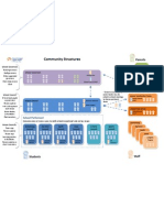 GCUS Community Structures