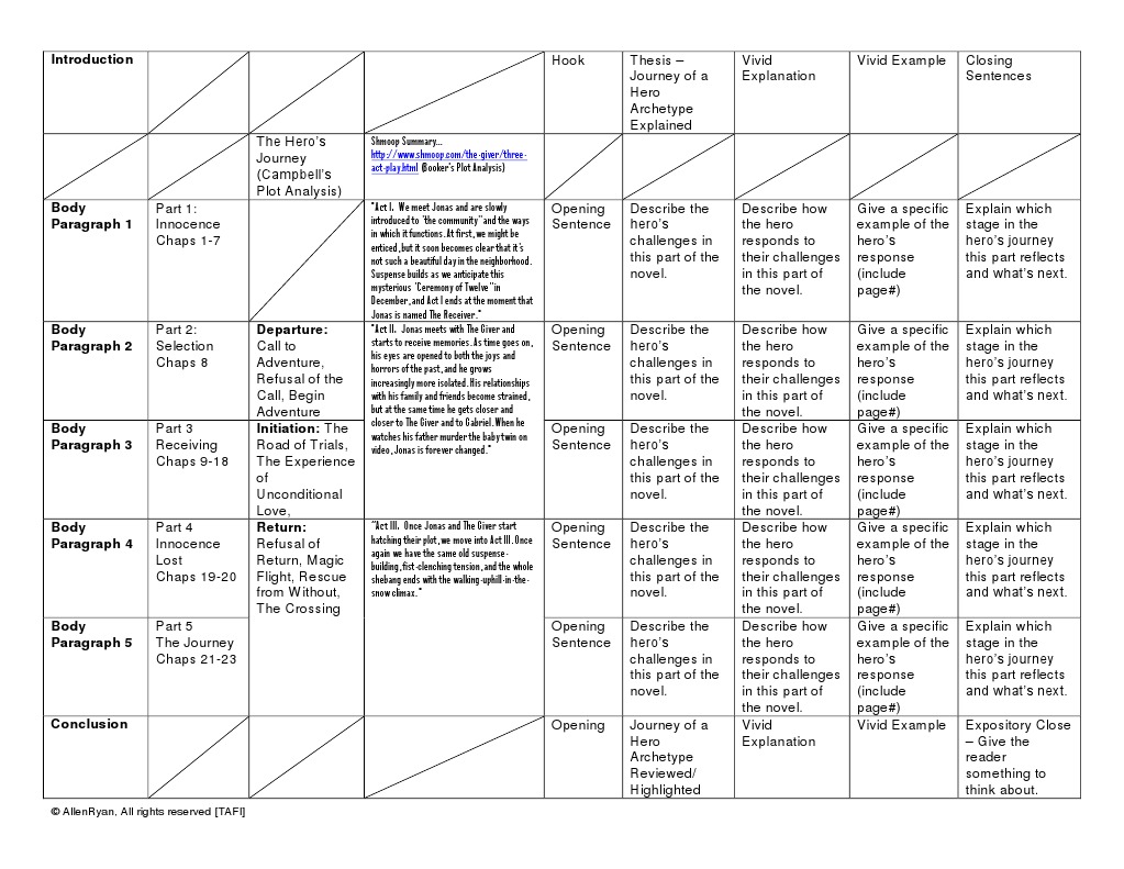 hero essay outline