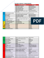 Tabla de Peligros, Riesgos y Consecuencias