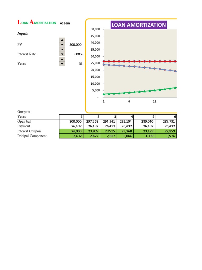 Loan Amortization Schedule Analysis | PDF