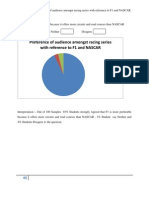 Preference of Audience Amongst Racing Series With Reference To F1 and NASCAR