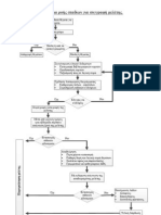 Διάγραμμα Ροής για συγγραφή μελέτης