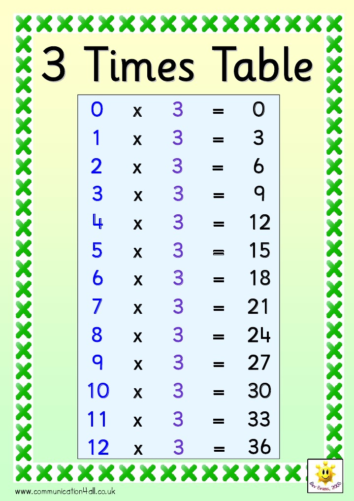 Multiplication Table for 3 | PDF | Computers | Technology & Engineering