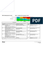 RMIT Risk Management Procedure TABLE 1: Likelihood and Consequence Criteria