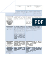 Características del perfil como parte del campo  de formación especifica