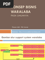 Download Konsep Bisnis Waralaba by Kiki Irawan SN129298420 doc pdf